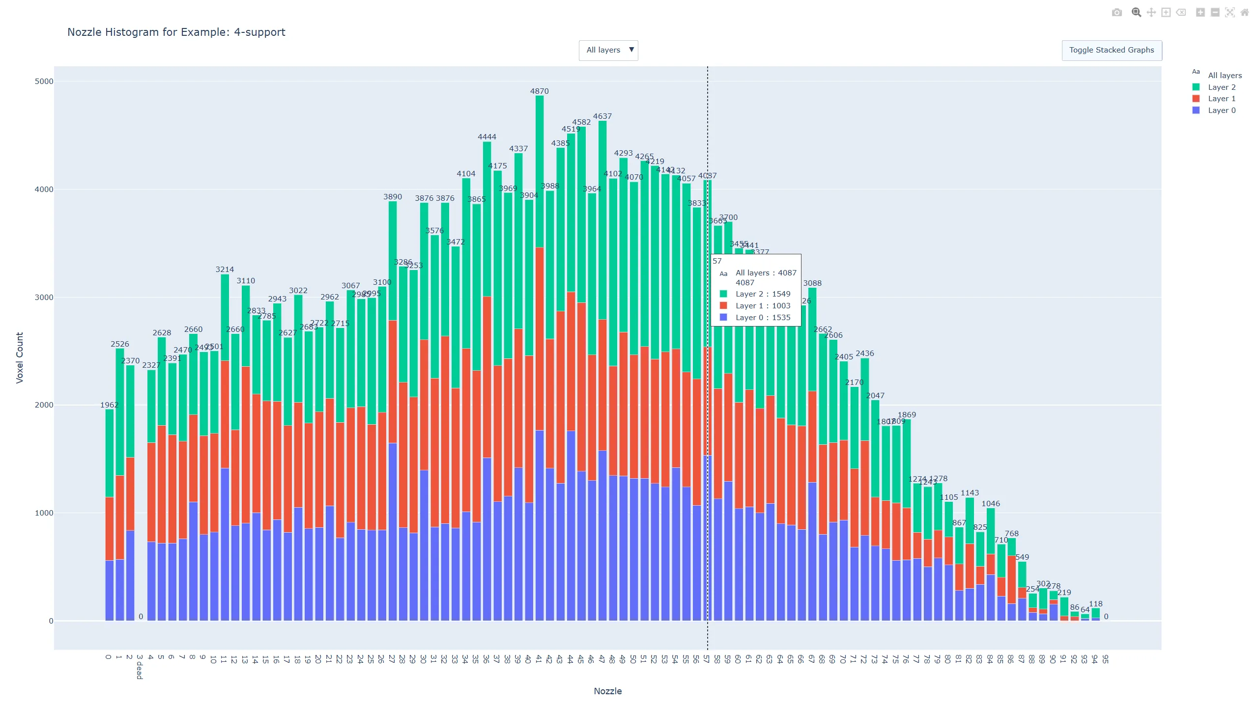 Screenshot of the interactive nozzle histogram report