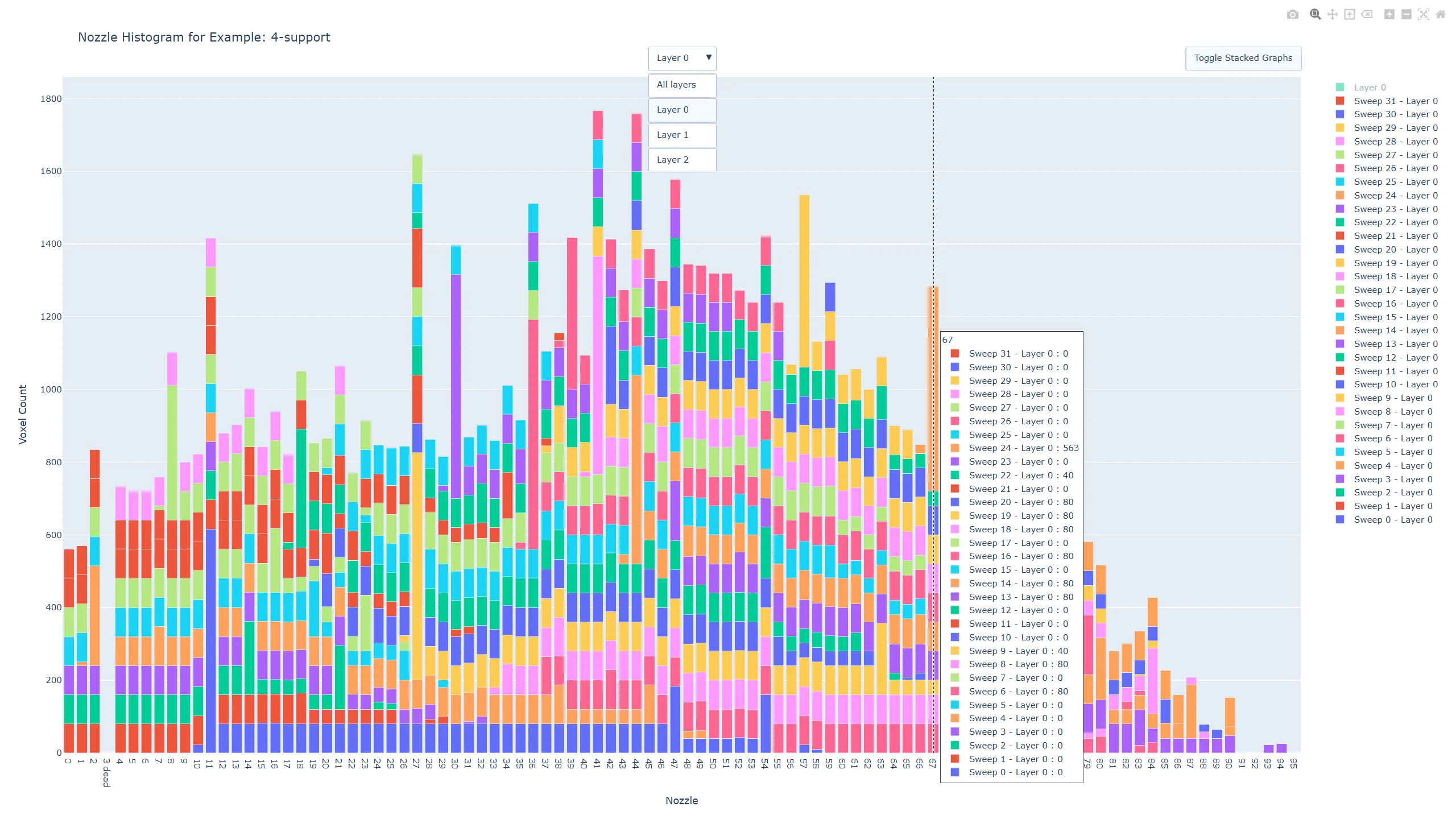 Screenshot of the interactive nozzle histogram report