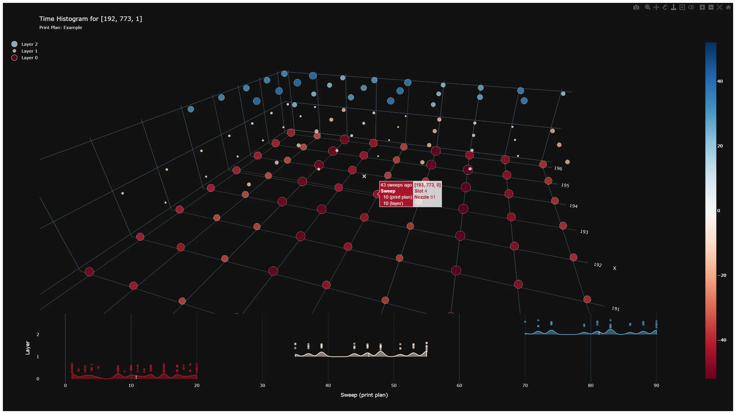 Screenshot of the interactive time histogram report